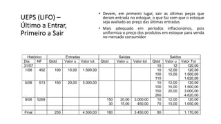 UEPS (LIFO) –
Último a Entrar,
Primeiro a Sair
• Devem, em primeiro lugar, sair as últimas peças que
deram entrada no estoque, o que faz com que o estoque
seja avaliado ao preço das últimas entradas
• Mais adequado em períodos inflacionários, pois
uniformiza o preço dos produtos em estoque para venda
no mercado consumidor
Histórico Entradas Saídas Saldos
Dia NF Qtdd Valor u Valor tot Qtdd Valor u Valor tot Qtdd Valor u Valor Tot
31/07 10 12 120,00
1/08 452 100 15,00 1.500,00 10
100
110
12,00
15,00
120,00
1.500,00
1.620,00
5/08 513 150 20,00 3.000,00 10
100
150
260
12,00
15,00
20,00
120,00
1.500,00
3.000,00
4.620,00
9/08 5269 150
30
20,00
15,00
3.000,00
450,00
10
70
12,00
15,00
120,00
1.050,00
Final 250 4.500,00 180 3.450,00 80 1.170,00
 