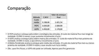 Comparação
• O PEPS analisa o estoque pela ordem cronológica das entradas. O custo do material fica mais longe da
realidade. O CMV é menor, o que aumenta inicialmente o lucro.
• O UEPS analisa o estoque pela ordem inversa das entradas. O custo do material fica mais próximo da
realidade. O CMV é maior, o que diminui inicialmente o lucro.
• A Média Ponderada analisa o estoque pela média das entradas. O custo do material fica mais ou menos
próximo da realidade. O CMV é médio, o que resulta num lucro médio.
• Obs.: para fins fiscais, o UEPS não pode ser utilizado. Apenas para fins gerenciais
 