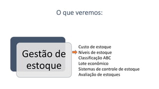 O que veremos:
Gestão de
estoque
Custo de estoque
Níveis de estoque
Classificação ABC
Lote econômico
Sistemas de controle de estoque
Avaliação de estoques
 