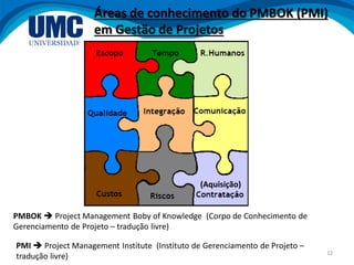 12
Áreas de conhecimento do PMBOK (PMI)
em Gestão de Projetos
(Aquisição)
PMBOK  Project Management Boby of Knowledge (Corpo de Conhecimento de
Gerenciamento de Projeto – tradução livre)
PMI  Project Management Institute (Instituto de Gerenciamento de Projeto –
tradução livre)
 