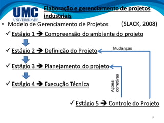 14
• Modelo de Gerenciamento de Projetos
 Estágio 1  Compreensão do ambiente do projeto
 Estágio 2  Definição do Projeto
 Estágio 3  Planejamento do projeto
 Estágio 4  Execução Técnica
 Estágio 5  Controle do Projeto
Mudanças
Ações
corretivas
Elaboração e gerenciamento de projetos
industriais
(SLACK, 2008)
 