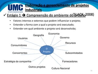 15
 Estágio 1  Compreensão do ambiente do projeto
• Fatores internos e externos que podem influenciar o projeto;
• Entender a forma com a qual o projeto será executado;
• Entender em qual ambiente o projeto será desenvolvido;
O
Projeto
Usuários
Geografia
Economia
Governo
Recursos
Subcontratados
Fornecedores
Cultura Nacional
Estratégia da companhia
Outros projetos
Concorrentes
Consumidores
Elaboração e gerenciamento de projetos
industriais
(SLACK, 2008)
 
