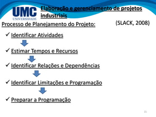 21
Processo de Planejamento do Projeto:
 Identificar Atividades
 Estimar Tempos e Recursos
 Identificar Relações e Dependências
 Identificar Limitações e Programação
 Preparar a Programação
Elaboração e gerenciamento de projetos
industriais
(SLACK, 2008)
 