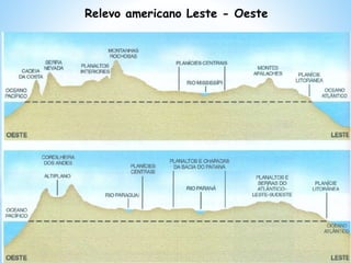 Relevo americano Leste - Oeste
 