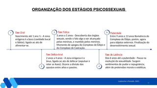 16
ORGANIZAÇÃO DOS ESTÁGIOS PSICOSSEXUAIS
1
2
Fase Oral
Nascimento até 1 ano ½ - A zona
erógena é a boca (cavidade bucal
e lábios), ligada ao ato de
alimentar-se.
4
3 5
Fase Fálica
3 anos a 5 anos - Descoberta dos órgãos
sexuais, sendo o falo algo a ser alcançado
pelas meninas, e mantido pelos meninos.
Momento de apogeu do Complexo de Édipo e
do Complexo de Castração.
Fase Sádico-Anal
2 anos a 4 anos - A zona erógena é o
ânus, ligada ao ato de defecar (expulsar e
reter as fezes). Ocorre a divisão dos
opostos entre ativo e passivo.
Fase de Latência
Dos 6 anos até a puberdade - Pausa na
evolução da sexualidade. Surgem
sentimentos de pudor e repugnância,
além de pretensões morais e estéticas.
Puberdade
Entre 9 anos e 13 anos Revivência do
Complexo de Édipo, porém, agora
para objetos externos. Finalização do
desenvolvimento sexual.
Laplanche e Pontalis, 2001.
 