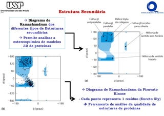 Estrutura Secundária
Diagrama de
Ramachandram dos
diferentes tipos de Estruturas
secundárias
Permite analisar a
estereoquímica de modelos
3D de proteínas
Diagrama de Ramachandram da Piruvato
Kinase
- Cada ponto representa 1 resíduo (Exceto Gly)
Ferramenta de análise da qualidade de
estruturas de proteínas
 