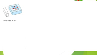 CONFORTO TÉRMICO
Estudo de Projeto
 