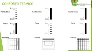 CONFORTO TÉRMICO
Planta Baixa
Corte
Fachada
Planta Baixa
Corte
Fachada
Planta Baixa
Corte
Fachada
 