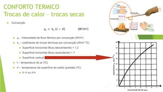 CONFORTO TERMICO
Trocas de calor – trocas secas
 Convecção
 𝑞 𝑐 - Intensidade de fluxo térmico por convecção (W/m²)
 ℎ 𝑐 - coeficiente de trocas térmicas por convecção (W/m² ºC)
 Superfície horizontal (fluxo descendente) = 1,2
 Superfície horizontal (fluxo ascendente) = 7
 Superfície vertical
 t – temperatura do ar (ºC)
 𝜃 - temperatura da superfície do solido (parede) (ºC)
 t> 𝜃 ou 𝜃>t
𝑞 𝑐 = ℎ 𝑐 𝑡 − 𝜃 (W/m²)
 