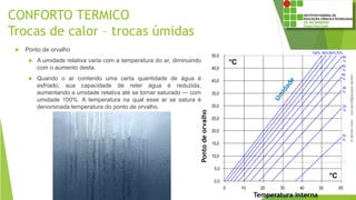 CONFORTO TERMICO
Trocas de calor – trocas úmidas
 Ponto de orvalho
 A umidade relativa varia com a temperatura do ar, diminuindo
com o aumento desta.
 Quando o ar contendo uma certa quantidade de água é
esfriado, sua capacidade de reter água é reduzida,
aumentando a umidade relativa até se tornar saturado — com
umidade 100%. A temperatura na qual esse ar se satura é
denominada temperatura do ponto de orvalho.
Pontodeorvalho
Temperatura Interna
 