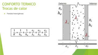 CONFORTO TERMICO
Trocas de calor
 Paredes heterogêneas
1
𝐾
=
1
ℎ 𝑒
+
1
ℎ 𝑒
+
𝑒1
𝜆1
+
𝑒3
𝜆3
+
𝑒2
𝜆2
 
