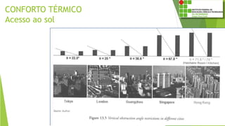 CONFORTO TÉRMICO
Acesso ao sol
 