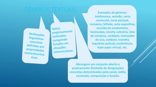 GÊNEROS TEXTUAIS
Abrangem um conjunto aberto e
praticamente ilimitado de designações
concretas determinadas pelo canal, estilo,
conteúdo, composição e função.
Exemplos de gêneros:
telefonema, sermão, carta
comercial, carta pessoal,
romance, bilhete, aula expositiva,
reunião de condomínio,
horóscopo, receita culinária, lista
de compras, cardápio, instruções
de uso, outdoor, resenha,
inquérito policial, conferência,
bate-papo virtual, etc.
 