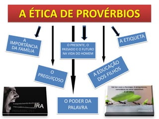 A ÉTICA DE PROVÉRBIOS
O PODER DA
PALAVRA
O PRESENTE, O
PASSADO E O FUTURO
NA VIDA DO HOMEM
 