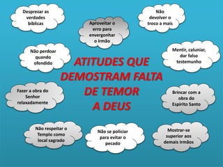 ATITUDES QUE
DEMOSTRAM FALTA
DE TEMOR
A DEUS
Mentir, caluniar,
dar falso
testemunho
Não
devolver o
troco a maisAproveitar o
erro para
envergonhar
o irmão
Desprezar as
verdades
bíblicas
Mostrar-se
superior aos
demais irmãos
Não se policiar
para evitar o
pecado
Não respeitar o
Templo como
local sagrado
Fazer a obra do
Senhor
relaxadamente
Não perdoar
quando
ofendido
Brincar com a
obra do
Espírito Santo
 