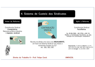 4. Sistema de Custeio dos Sindicatos
Antes da Reforma
Contribuição Sindical
Compulsória
Natureza jurídica tributária
= imposto sindical Em 29/06/2018 – ADI 5794 e ADC 55:
Ratifica a Contribuição Facultativa, ou seja,
Extinção da Contribuição compulsória
Após a Reforma
Importante: A reforma alterou os arts.
545, 578, 579, 582, 583, 587 e 602 da CLT,
além de revogar os arts 601 e 604.
Contribuição Sindical
Facultativa
Receita recolhida uma única vez ANUALMENTE,
em favor do Sistema Sindical nos meses e
montantes fixados na CLT
Art. 582, 583, 587.
Direito do Trabalho II – Prof. Felipe Coral UNIFACOL
 