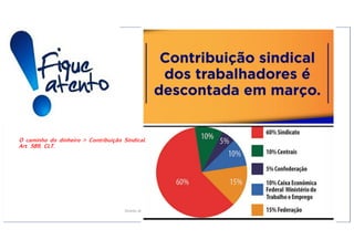 Direito do Trabalho II – Prof. Felipe Coral
UNIFACOL – 2023.1
O caminho do dinheiro > Contribuição Sindical.
Art. 589, CLT.
 