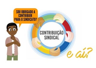 Direito do Trabalho II – Prof. Felipe Coral
UNIFACOL – 2023.1
 