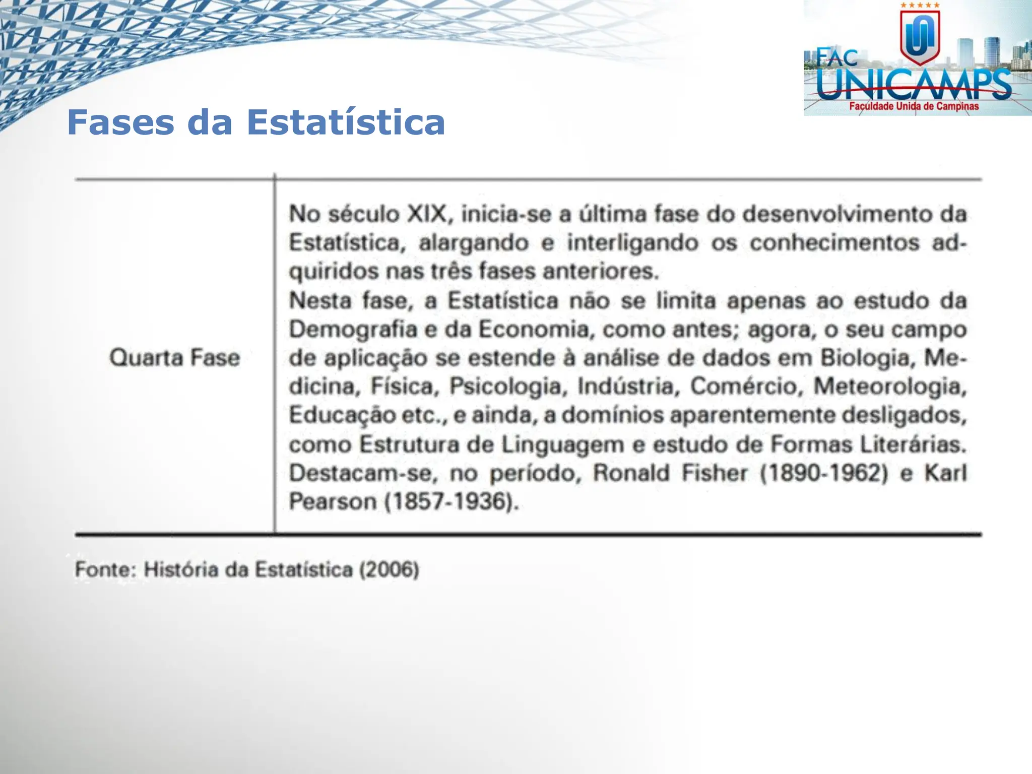 Fases da Estatística
 