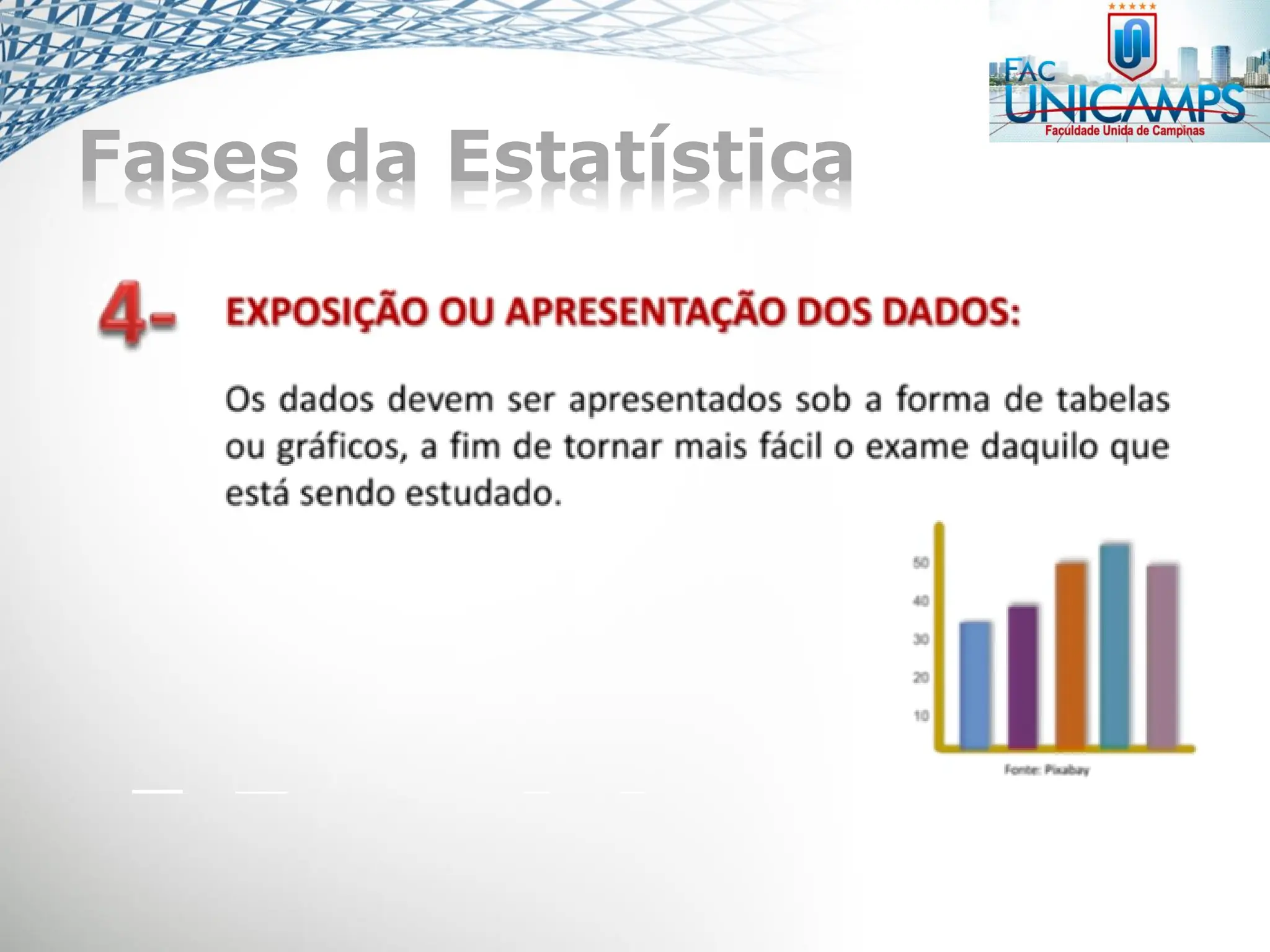 Fases da Estatística
 