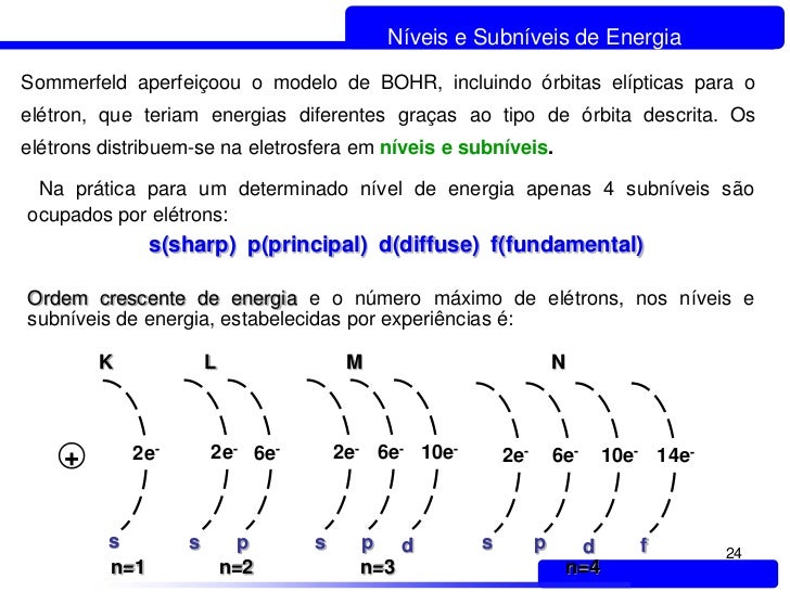 Resultado de imagem para níveis e sub níveis atómicos do diagrama de linus pauling