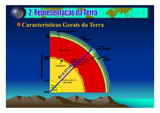 Características Gerais da Terra
 