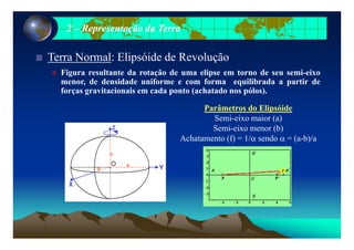 22 –– Representação da TerraRepresentação da Terra
Terra Normal: Elipsóide de Revolução
Figura resultante da rotação de uma elipse em torno de seu semi-eixo
menor, de densidade uniforme e com forma equilibrada a partir de
forças gravitacionais em cada ponto (achatado nos pólos).
Parâmetros do Elipsóide
Semi-eixo maior (a)
Semi-eixo menor (b)
Achatamento (f) = 1/α sendo α = (a-b)/a
 