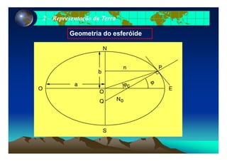 22 –– Representação da TerraRepresentação da Terra
Geometria do esferóide
 
