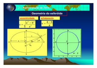 22 –– Representação da TerraRepresentação da Terra
excentricidade
Geometria do esferóide
achatamento
e
a b
a
=
−2 2
2
excentricidade
α =
−a b
a
achatamento
a
 