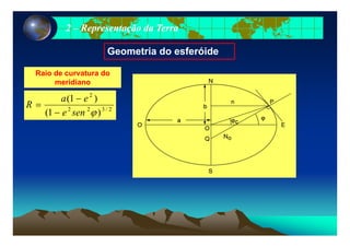22 –– Representação da TerraRepresentação da Terra
Geometria do esferóide
2
)1(
Raio de curvatura do
meridiano
2/322
2
)1(
)1(
ϕsene
ea
R
−
−
=
 