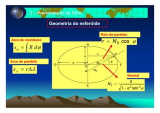 22 –– Representação da TerraRepresentação da Terra
Geometria do esferóide
r N= 0 cos ϕ
Raio do paralelo
∫
Arco de meridiano
0 ϕ
ϕϕ dRs ∫=
λΔ= rs
Arco de paralelo
λλ Δ= rs
a
Normal
N
a
e sen
0
2 2
1
=
− ϕ
 