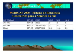 22 –– Representação da TerraRepresentação da Terra
SIRGAS 2000 – Sistema de Referência
Geocêntrico para a América do Sul
 