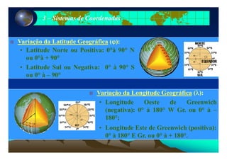 33 –– Sistemas de CoordenadasSistemas de Coordenadas
Variação da Latitude Geográfica (ϕ):Va ação da at tude Geog á ca (ϕ):
• Latitude Norte ou Positiva: 0°à 90° N
ou 0°à + 90°
• Latitude Sul ou Negativa: 0° à 90° S
ou 0° à – 90°
Variação da Longitude Geográfica (λ):
• Longitude Oeste de Greenwich
(negativa): 0° à 180° W Gr. ou 0° à –
180°180°;
• Longitude Este de Greenwich (positiva):
0° à 180° E G 0° à + 180°0° à 180° E Gr. ou 0° à + 180°.
 