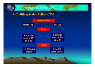 88 –– Articulação das Folhas CIMArticulação das Folhas CIM
Codificação das Folhas CIM
Hemisfério
Norte (N) Sul (S)( )
Zona
( )
Latitude
de 4o a 80o
(A a T)
Latitude
de 4o a 80o
(A a T)(A a T) ( )
Fuso
1 a 30 para 31 a 601 a 30 para
Oeste
31 a 60
para Leste
 