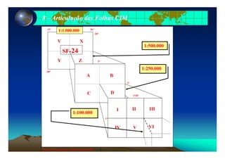 88 –– Articulação das Folhas CIMArticulação das Folhas CIM
20o
36o42o
V X
1:1.000.000
SF-24
Y Z 3o
1:500.000
Y Z
300
3o
A B
1:250.000
2o
C D 1o30’
I IIIII
1:100.000
IV VIV
1o
Figura 9: Exemplo de Articulação pela CIM
 