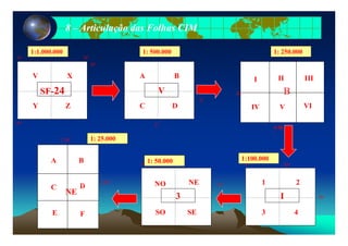 88 –– Articulação das Folhas CIMArticulação das Folhas CIM
20o
36o42o
1:1.000.000 1: 500.000 1: 250.000
SF-24
V X
V
A B I IIIII
1o B
Y Z
300
2o
C D IV VIV
1
300
3o
1o30
’
1: 25.0007,30’
30’42o42o 1: 50.000 1:100.000BA
I
1 2
3
NENODC
NE
30’
15’
7,30’
3 4SO SEFE
 