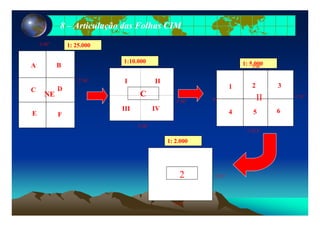 88 –– Articulação das Folhas CIMArticulação das Folhas CIM
1:10 000 1 5 000
1: 25.0003´45”
I II
1:10.000 1: 5.000BA
D 1 32
1o30’
2´30”
C
III IV
FE
DC
NE
1 3
4 6
2
5
1o II2’30”
1’15”
FE 4 65
2’30”
1’52.5”
1: 2.000
2 37,5”
37,5”
 
