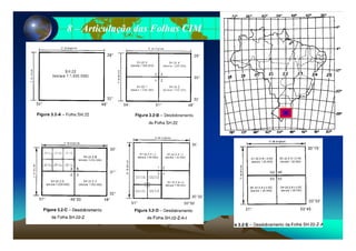 88 –– Articulação das Folhas CIMArticulação das Folhas CIM
 