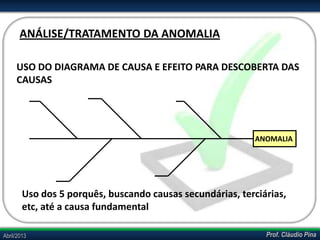 Prof. Cláudio PinaAbril/2013
USO DO DIAGRAMA DE CAUSA E EFEITO PARA DESCOBERTA DAS
CAUSAS
ANOMALIA
Uso dos 5 porquês, buscando causas secundárias, terciárias,
etc, até a causa fundamental
ANÁLISE/TRATAMENTO DA ANOMALIA
 