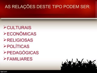 AS RELAÇÕES DESTE TIPO PODEM SER:



 CULTURAIS
 ECONÔMICAS
 RELIGIOSAS
 POLÍTICAS
 PEDAGÓGICAS
 FAMILIARES
 