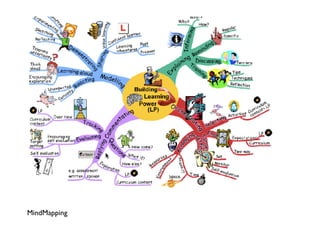 MindMapping
 