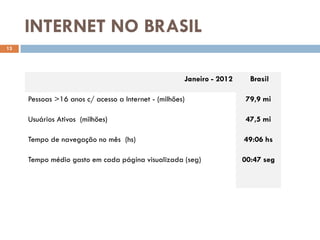 INTERNET NO BRASIL
13




                                                     Janeiro - 2012     Brasil

     Pessoas >16 anos c/ acesso a Internet - (milhões)                 79,9 mi

     Usuários Ativos (milhões)                                         47,5 mi

     Tempo de navegação no mês (hs)                                   49:06 hs

     Tempo médio gasto em cada página visualizada (seg)               00:47 seg
 