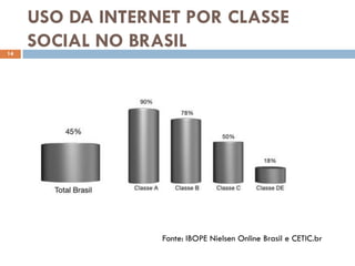 USO DA INTERNET POR CLASSE
14
     SOCIAL NO BRASIL




                  Fonte: IBOPE Nielsen Online Brasil e CETIC.br
 