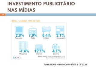 INVESTIMENTO PUBLICITÁRIO
     NAS MÍDIAS
15




                  Fonte: IBOPE Nielsen Online Brasil e CETIC.br
 