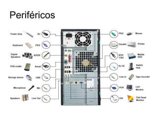Periféricos
 
