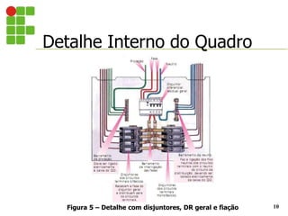 Detalhe Interno do Quadro
10
Figura 5 – Detalhe com disjuntores, DR geral e fiação
 