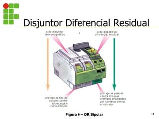 Disjuntor Diferencial Residual
11
Figura 6 – DR Bipolar
 