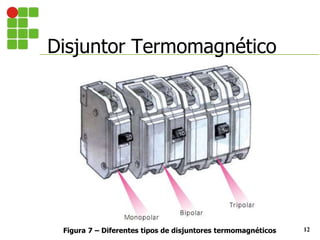 Disjuntor Termomagnético
12
Figura 7 – Diferentes tipos de disjuntores termomagnéticos
 