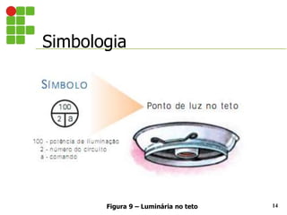 Simbologia
14
Figura 9 – Luminária no teto
 