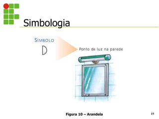 Simbologia
15
Figura 10 – Arandela
 